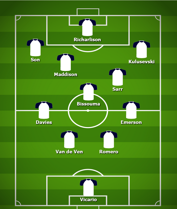 Predicted Tottenham XI to face Wolves – Postecoglou makes four changes