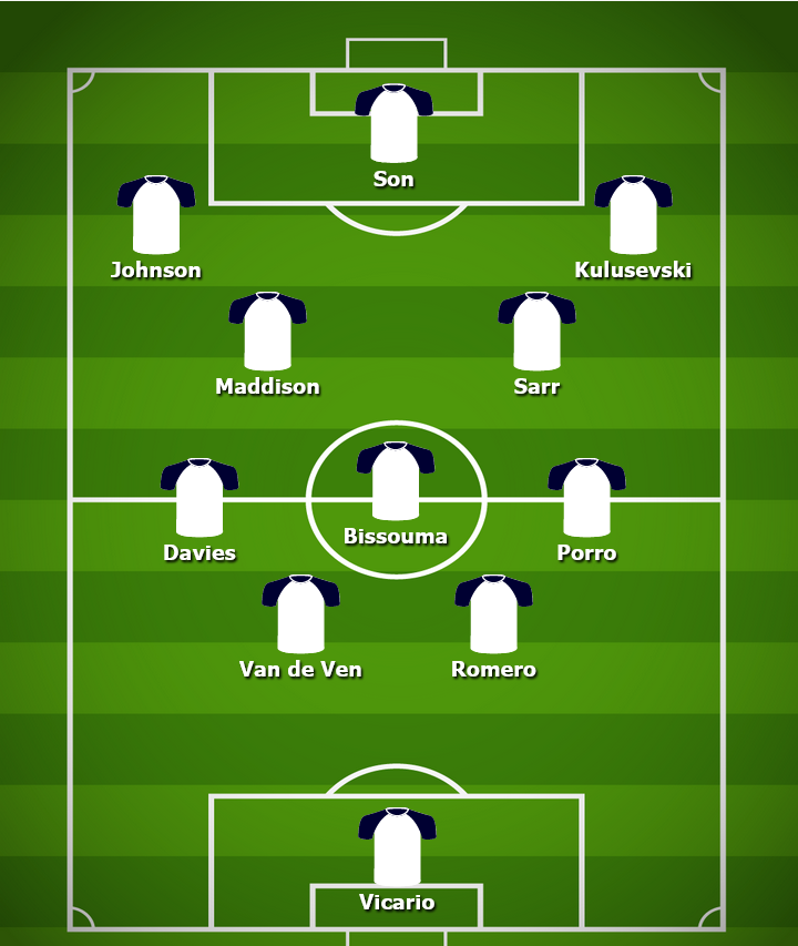 Predicted Tottenham XI to take on Arsenal in the North London Derby – The Spurs Web