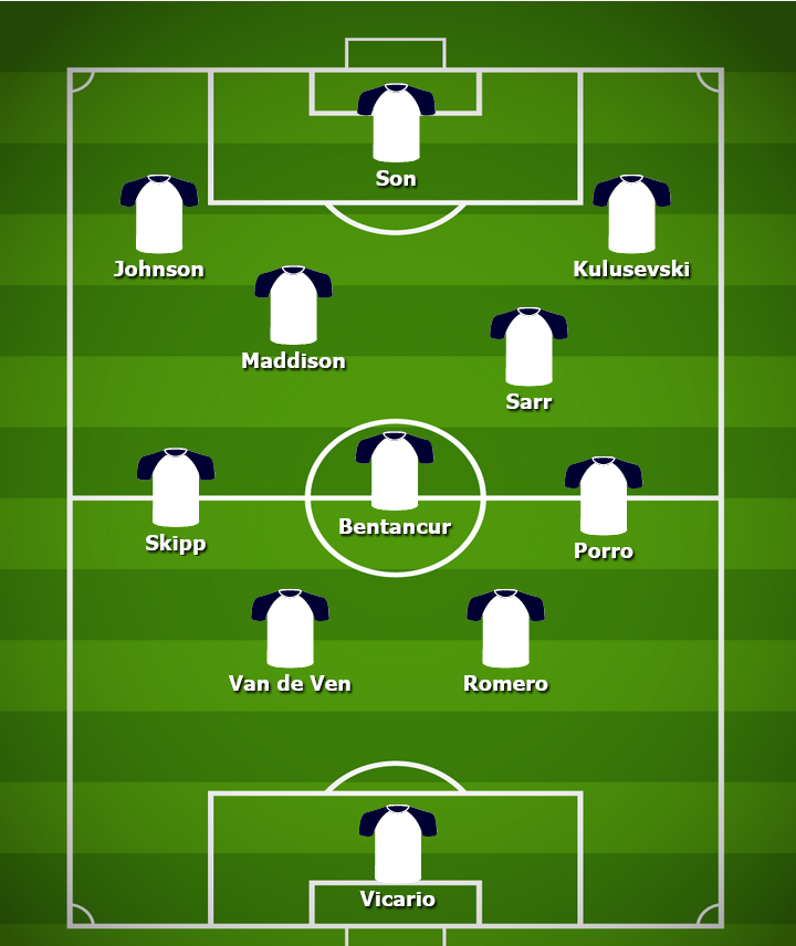 Predicted Tottenham XI to face Sheffield United on the final day of the season