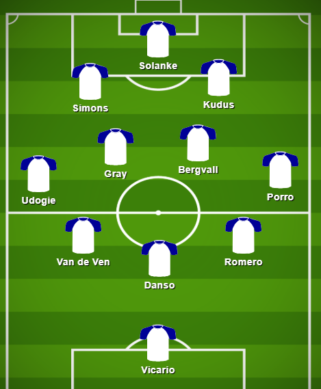 Tottenham 3-4-2-1 under Adi Hutter