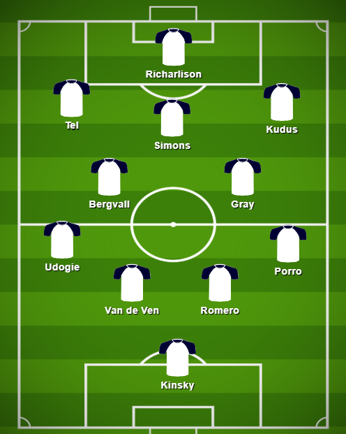 Tottenham XI vs Sunderland