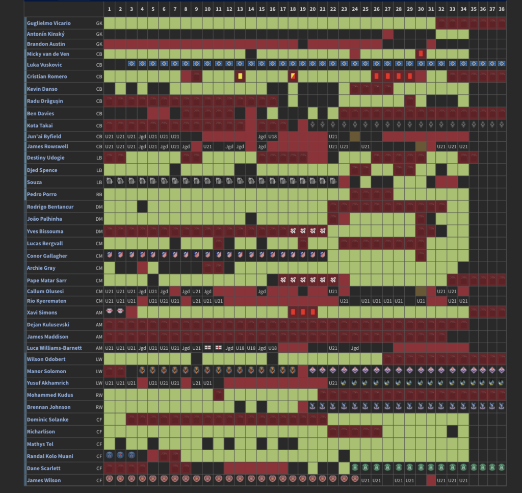 Tottenham injury crisis 2025/26