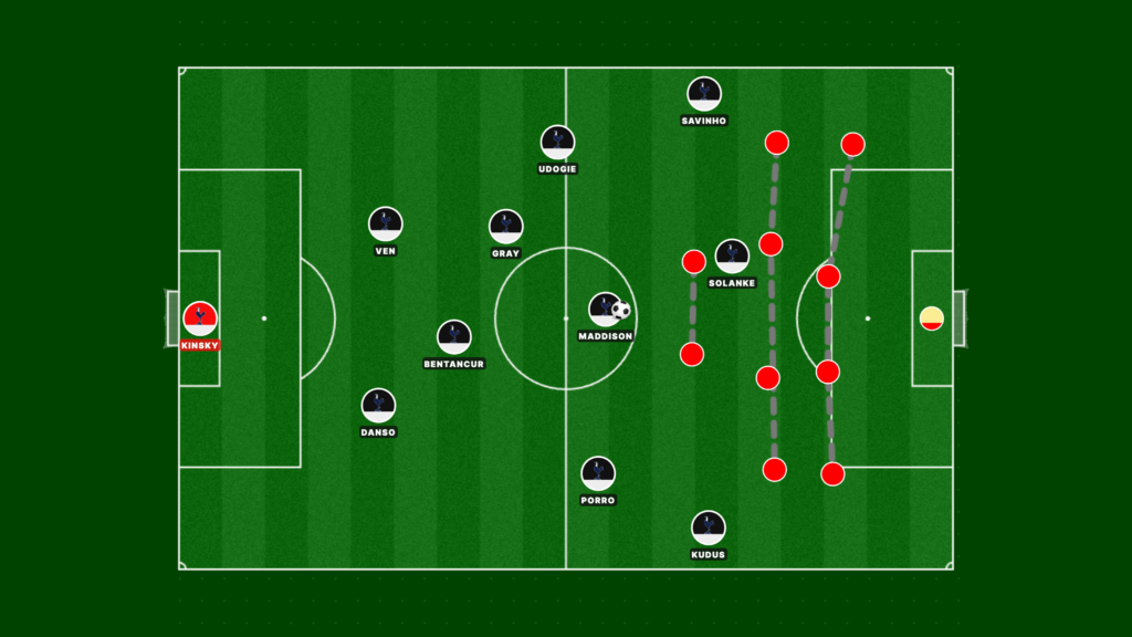 Tottenham vs Brentford analysis