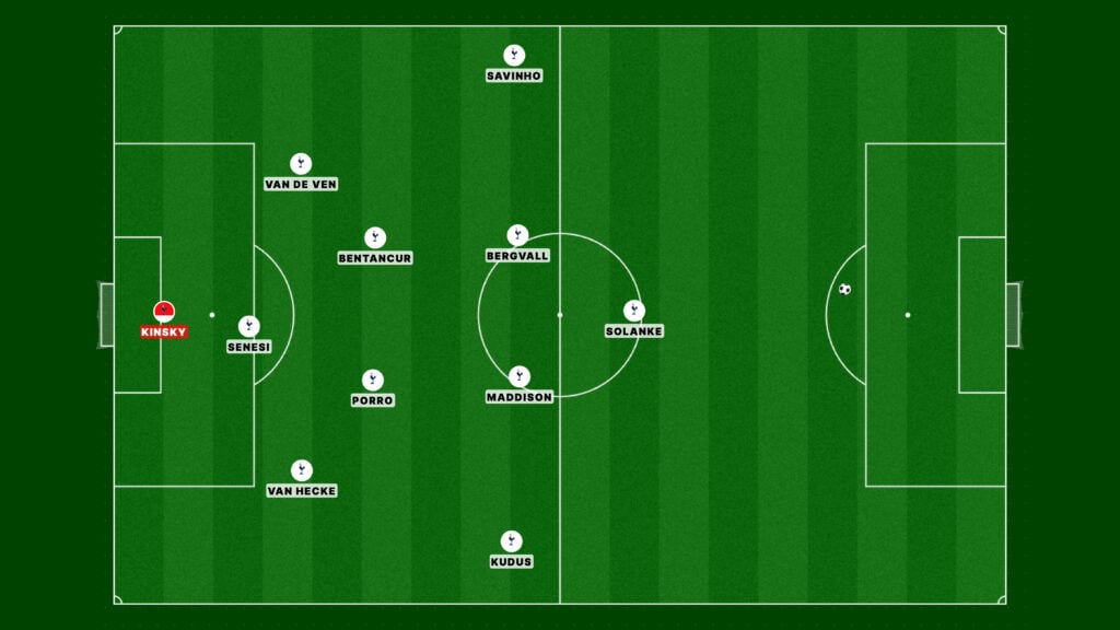 Tottenham Hotspur back-three football formation