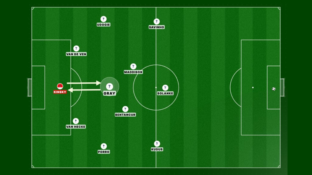 Tottenham Hotspur potential formation under Roberto De Zerbi with goalkeeper