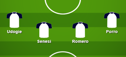 Tottenham formation