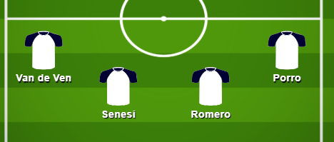 Tottenham formation with Marcos Senesi