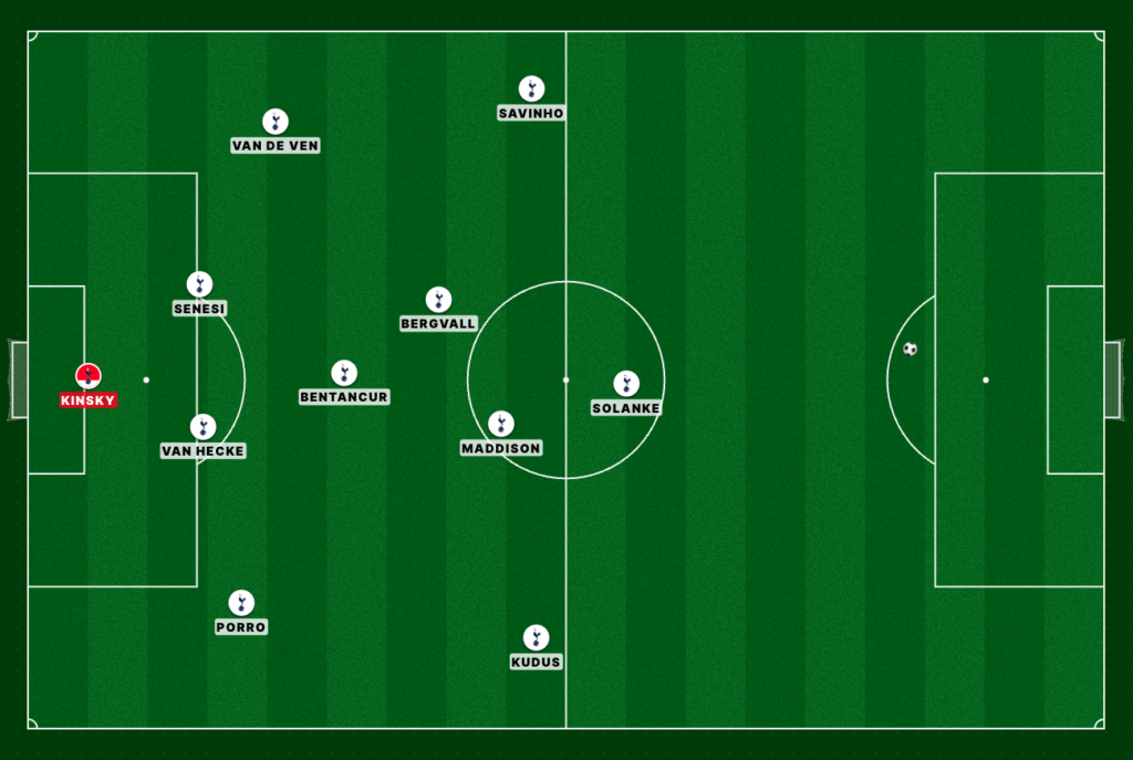Tottenham Hotspur back-four football formation
