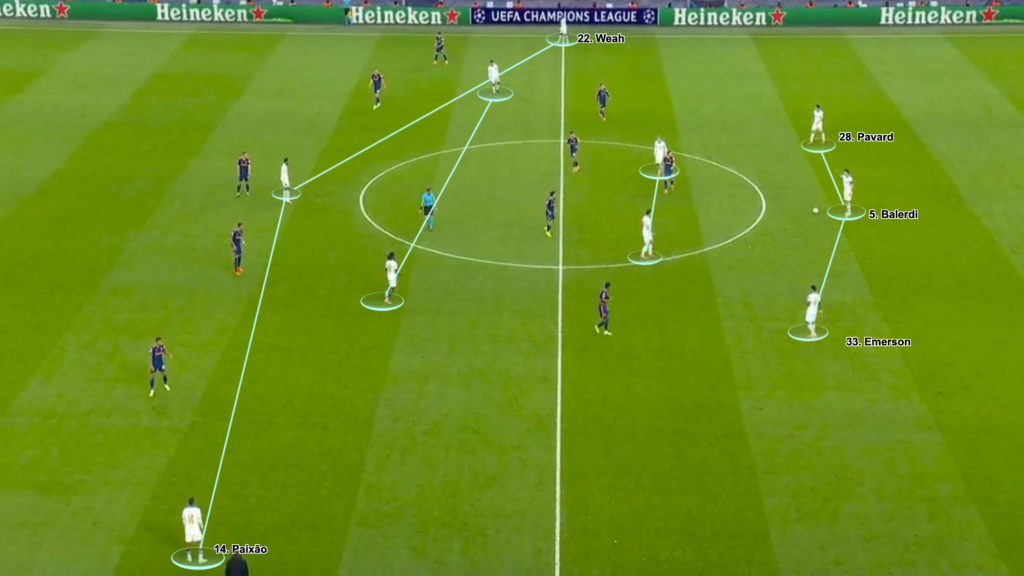 Tactical analysis of football team structure