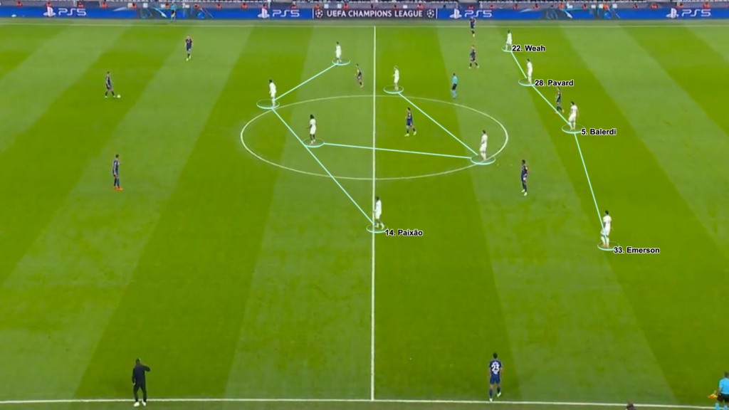 Tactical analysis of football team structure