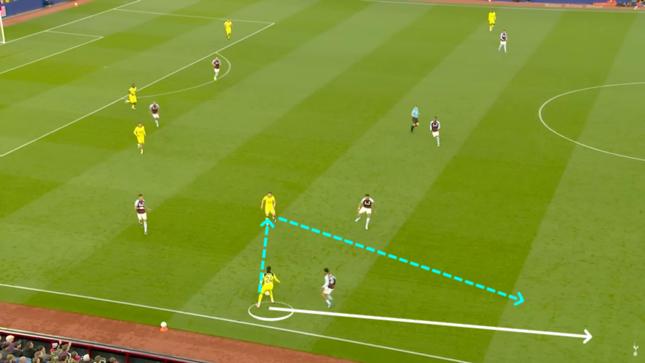 Tottenham build-up analysis