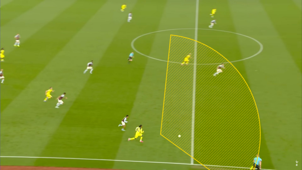 Tottenham build-up analysis