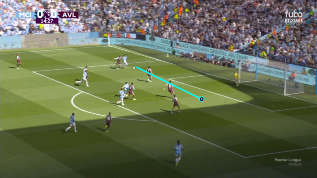 Man City build-up analysis