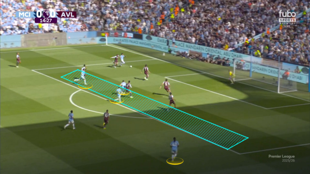 Man City build-up analysis