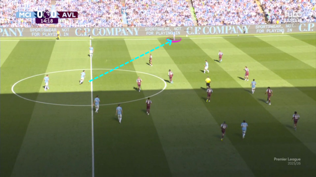 Man City build-up analysis