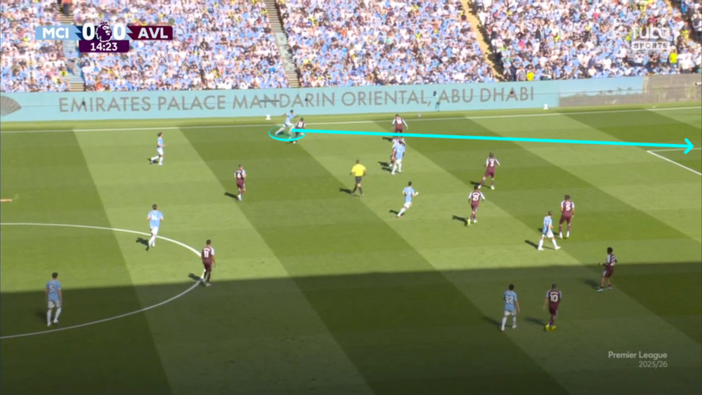 Man City build-up analysis