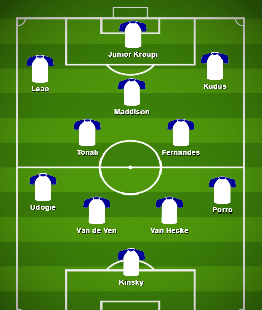 Tottenham XI prediction