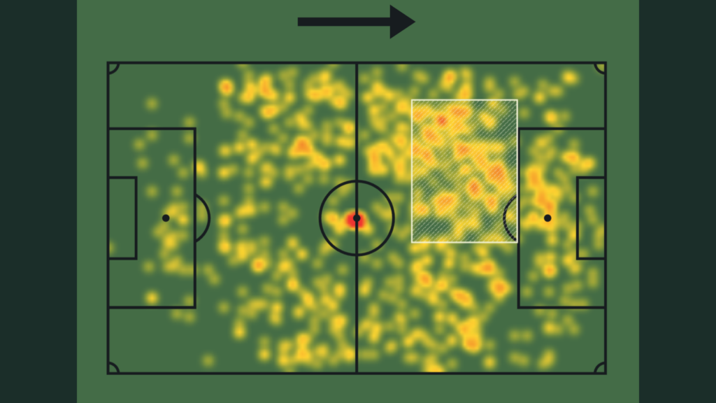 Tottenham taget Eli Kroupi Junior heatmap