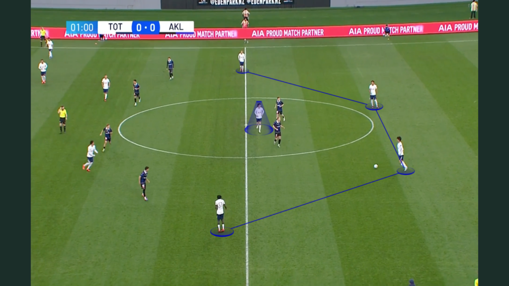 Archie Gray is positioned as the single defensive midfielder in front of the back four, while both full-backs move into central midfield during possession to support build-up play. Tottenham analysis