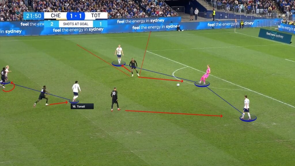 Tottenham goalkeeper Antonín Kinský prepares a one-two with Sandro Tonali as Chelsea's high press blocks passing lanes, forcing Spurs to play long.
