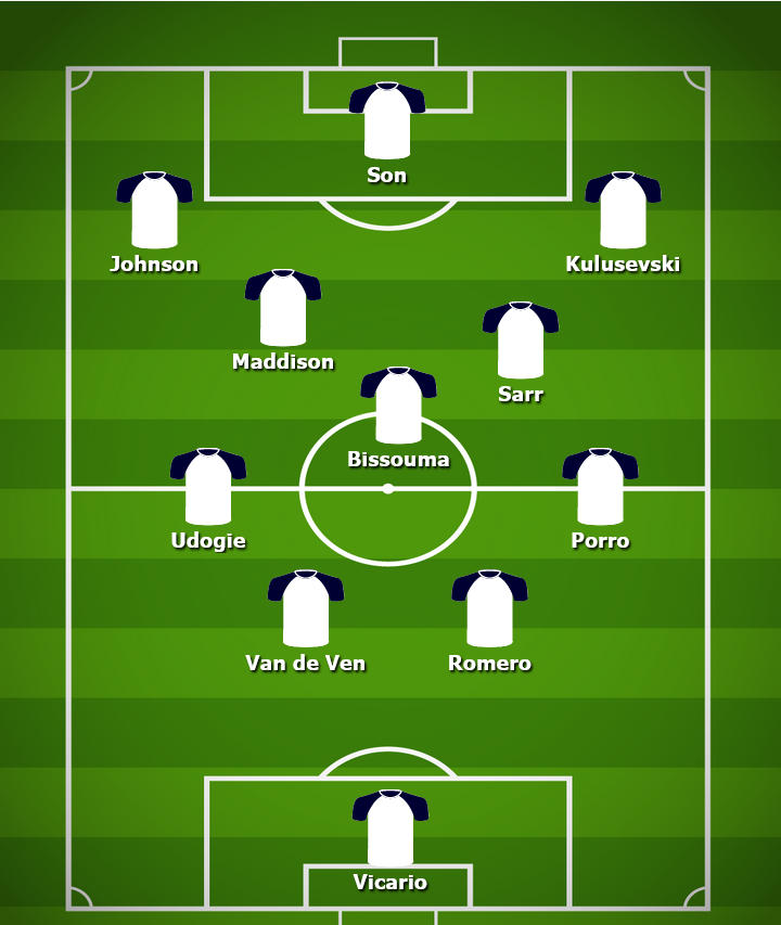 Predicted Tottenham XI to take on Crystal Palace – Ange makes two changes